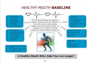 Healthy mouth baseline infographic