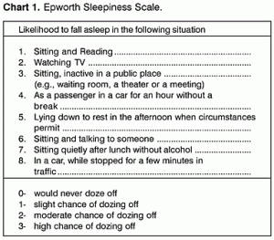 Epworth Sleep Scale